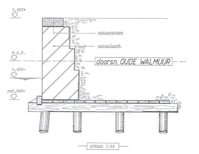 Doorsnede van een oude kade, met 4 rijen palen haaks op de kademuur