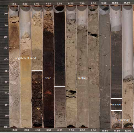 Grondboring van de Amsterdamse bodem in buizen. Je ziet de verschillende lagen, van opgebracht zand en veen tot zeeklei, basisveen en de 1e zandlaag.